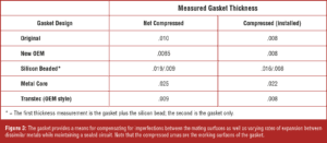 automotive part table